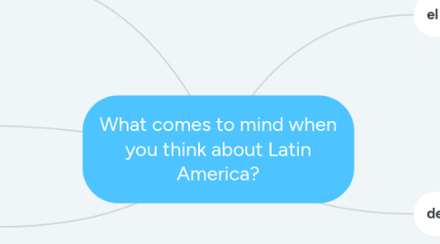 Mind Map: What comes to mind when you think about Latin America?