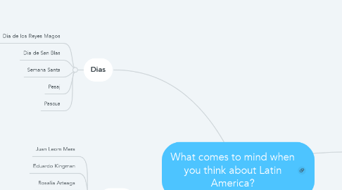 Mind Map: What comes to mind when you think about Latin America?