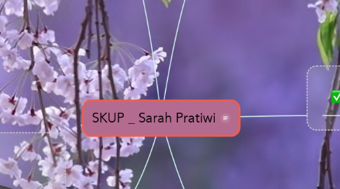 Mind Map: SKUP _ Sarah Pratiwi