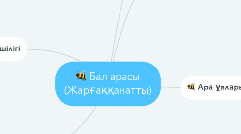 Mind Map: Бал арасы (Жарғаққанатты)