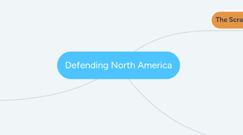 Mind Map: Defending North America