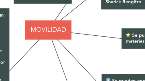 Mind Map: MOVILIDAD