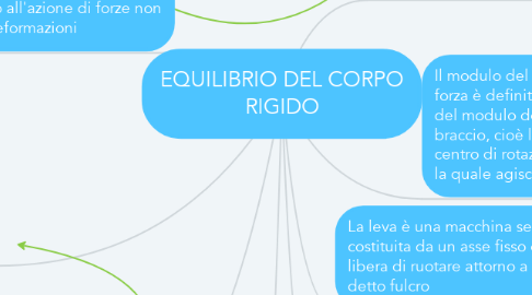 Mind Map: EQUILIBRIO DEL CORPO RIGIDO