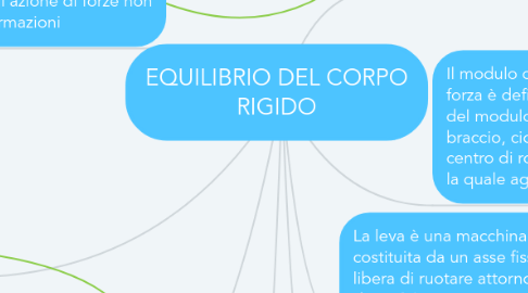 Mind Map: EQUILIBRIO DEL CORPO RIGIDO