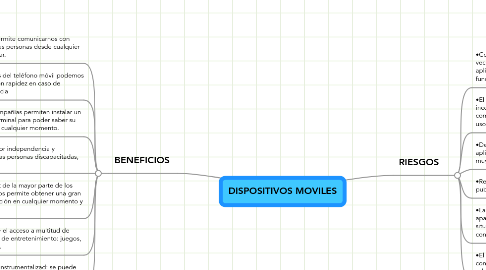 Mind Map: DISPOSITIVOS MOVILES