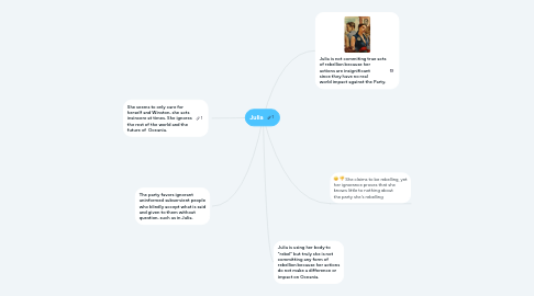 Mind Map: Julia