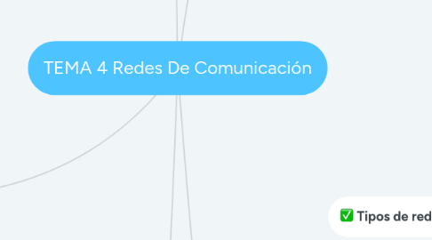 Mind Map: TEMA 4 Redes De Comunicación