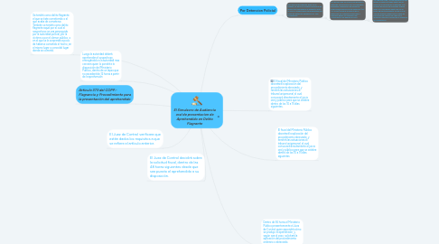 Mind Map: El Simulacro de Audiencia oral de presentacion de Aprehendido en Delito Flagrante