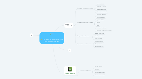 Mind Map: Los medios didácticos y los recursos educativos