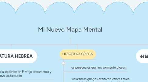 Mind Map: Mi Nuevo Mapa Mental