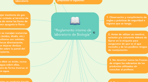 Mind Map: "Reglamento interno de laboratorio de Biología"