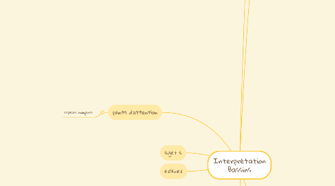 Mind Map: Interprétation Bassins