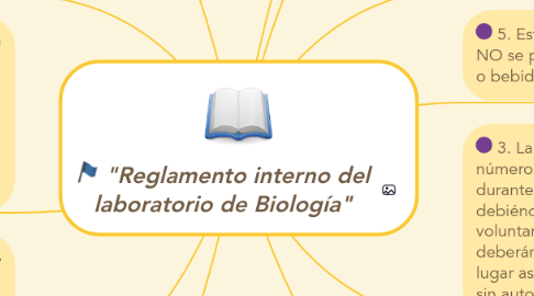 Mind Map: "Reglamento interno del laboratorio de Biología"