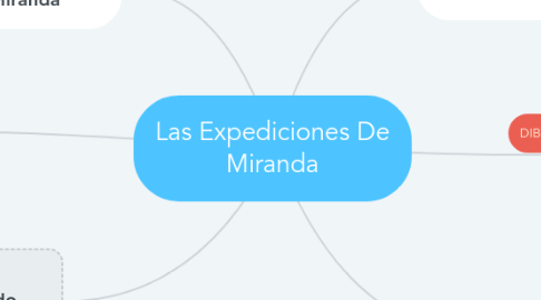Mind Map: Las Expediciones De Miranda