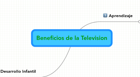 Mind Map: Beneficios de la Television