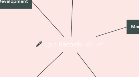 Mind Map: Epic Records