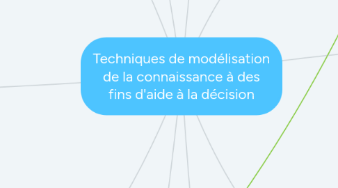 Mind Map: Techniques de modélisation de la connaissance à des fins d'aide à la décision