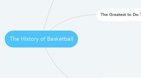 Mind Map: The History of Basketball
