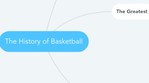 Mind Map: The History of Basketball