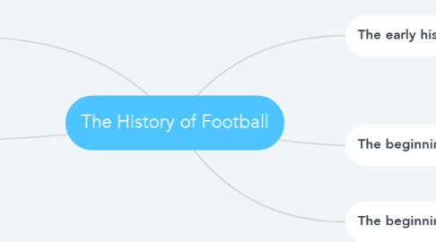 Mind Map: The History of Football