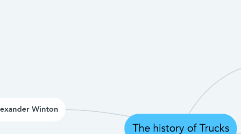 Mind Map: The history of Trucks