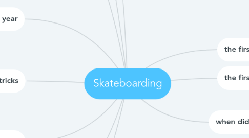 Mind Map: Skateboarding