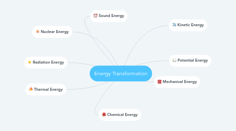 Mind Map: Energy Transformation