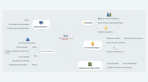 Mind Map: Aplicaciones móviles en la salud pública