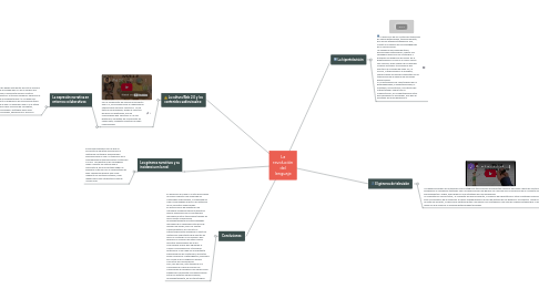 Mind Map: La revolución del lenguaje