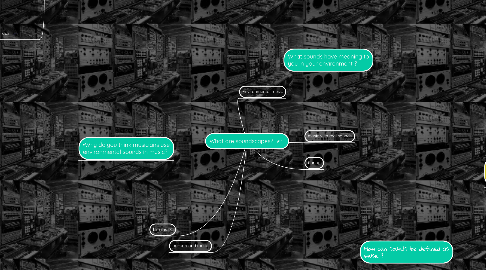 Mind Map: What are soundscapes?