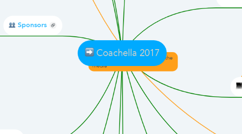 Mind Map: Coachella 2017