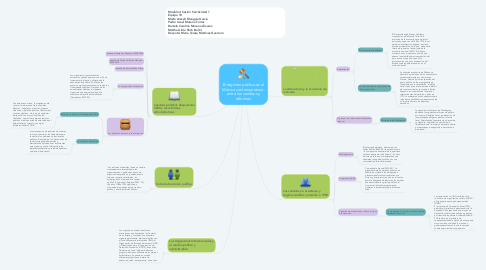 Mind Map: El régimen político en el México contemporáneo: entre los cambios y reformas