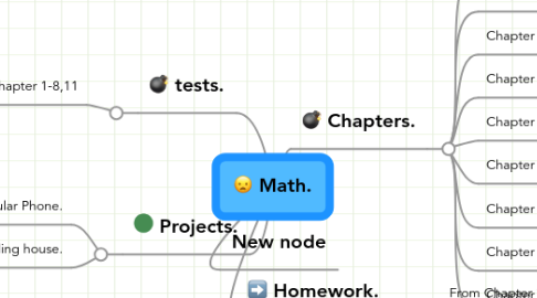 Mind Map: Math.