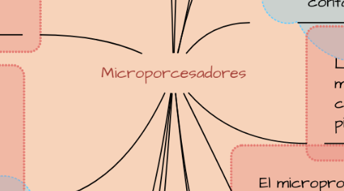 Mind Map: Microporcesadores