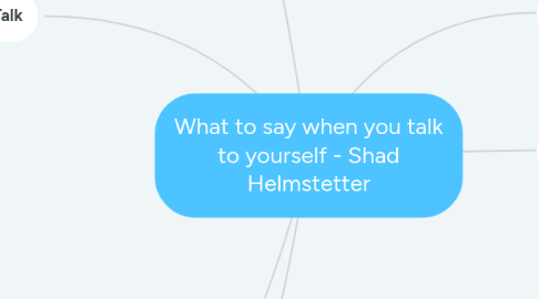 Mind Map: What to say when you talk to yourself - Shad Helmstetter