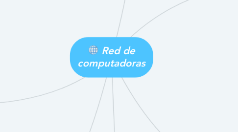 Mind Map: Red de computadoras
