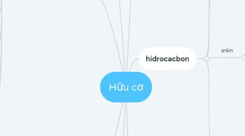 Mind Map: Hữu cơ