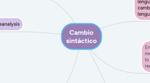 Mind Map: Cambio sintáctico