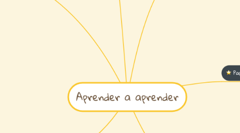 Mind Map: Aprender a aprender