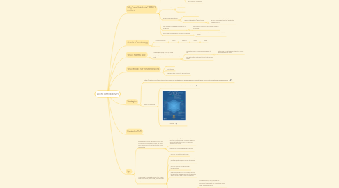 Mind Map: Work Breakdown