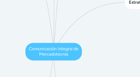 Mind Map: Comunicación Integral de Mercadotecnia