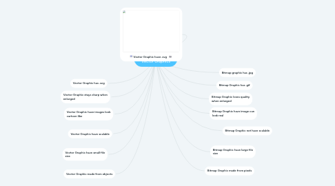Mind Map: Bitmap Graphics and Vector Graphics