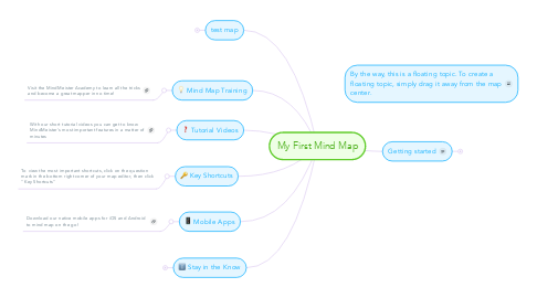 Mind Map: My First Mind Map