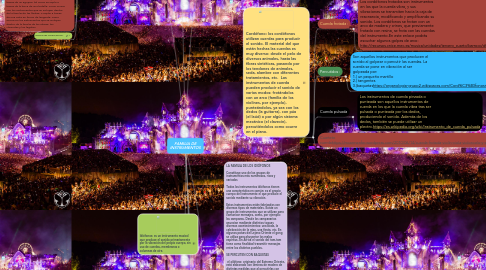 Mind Map: FAMILIA DE INSTRUMENTOS