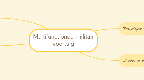 Mind Map: Multifunctioneel militair voertuig