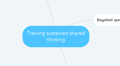 Mind Map: Training sustained shared thinking
