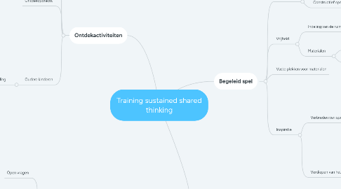 Mind Map: Training sustained shared thinking