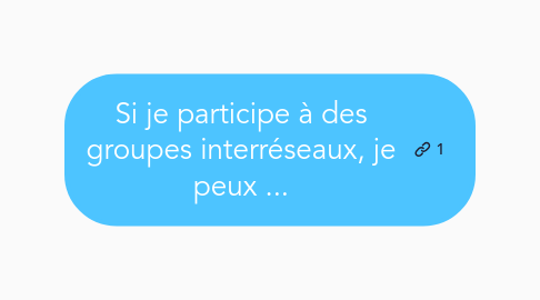 Mind Map: Si je participe à des groupes interréseaux, je peux ...