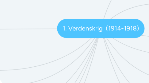 Mind Map: 1. Verdenskrig (1914-1918)