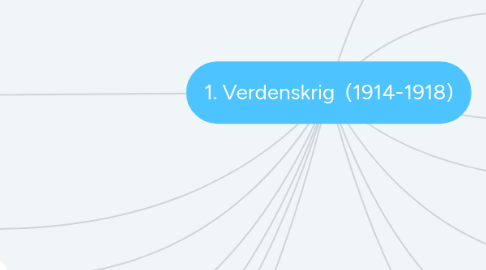 Mind Map: 1. Verdenskrig  (1914-1918)